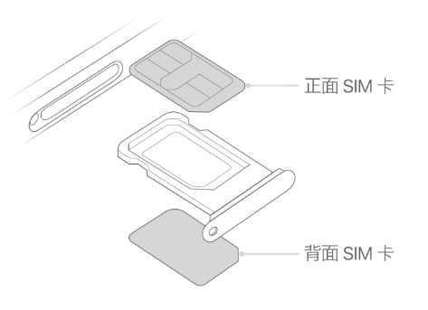 武穴苹果15维修分享iPhone15出现'无SIM卡'怎么办 