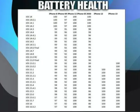 武穴苹果手机维修分享iOS16.0.2值得升级吗 