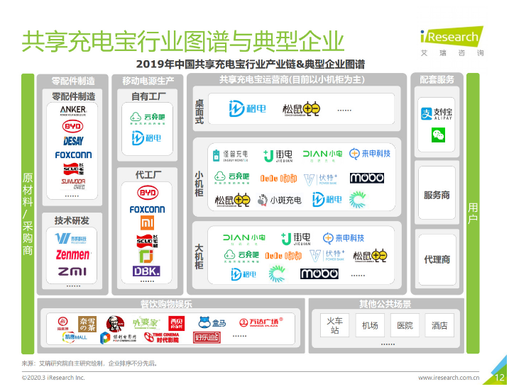 武穴苹果手机维修分享iPhone 12 如何安全使用共享充电宝 