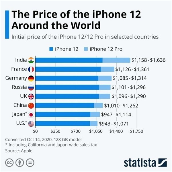 武穴苹果手机维修分享哪个购买iPhone 12/12 Pro更便宜 