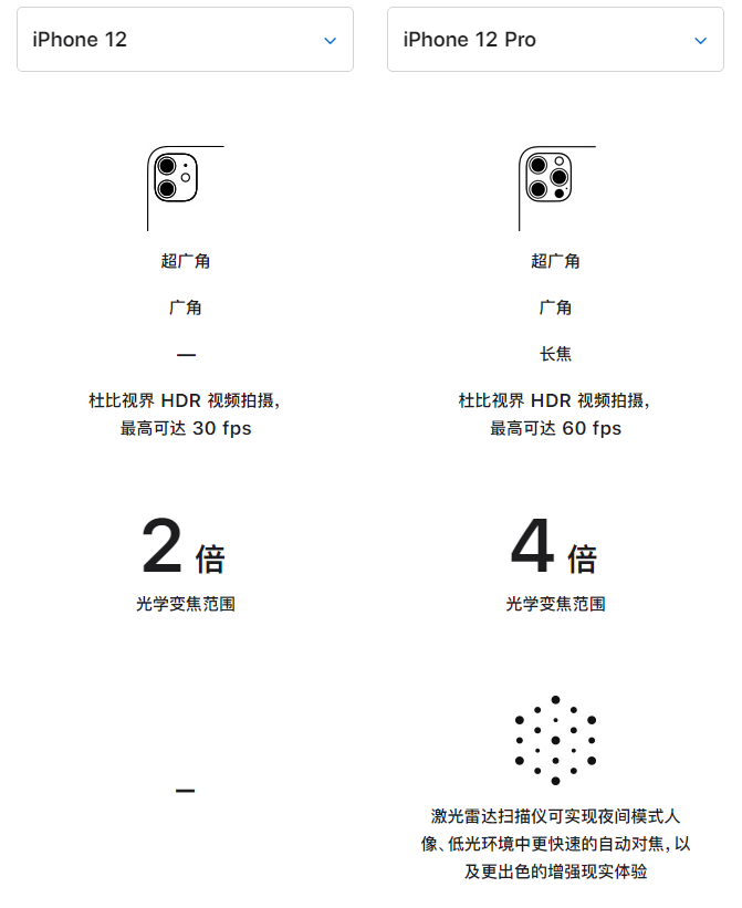 武穴苹果手机维修分享苹果 iPhone 12 与 iPhone 12 Pro 选哪款 